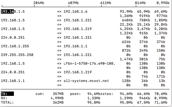iftop