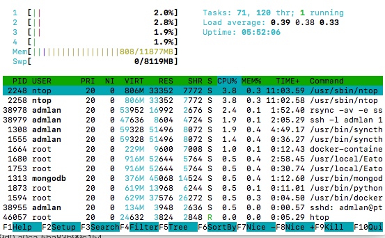 htop
