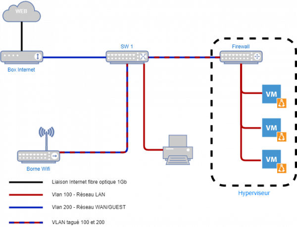 vlan